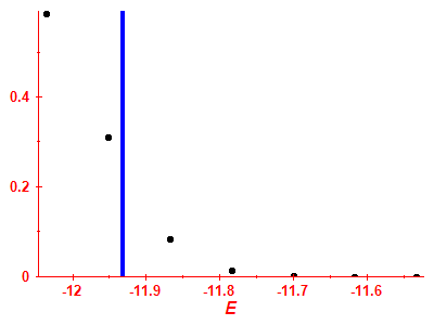 Strength function